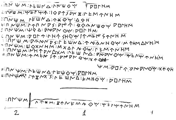 Подредба на текст Б