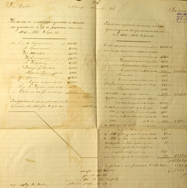 Годишен счетоводен баланс на Търновската община за 1865-1866 г.
