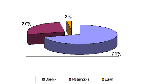 Разпределение на капитала на Търновската община към 26 октомври 1866 г.